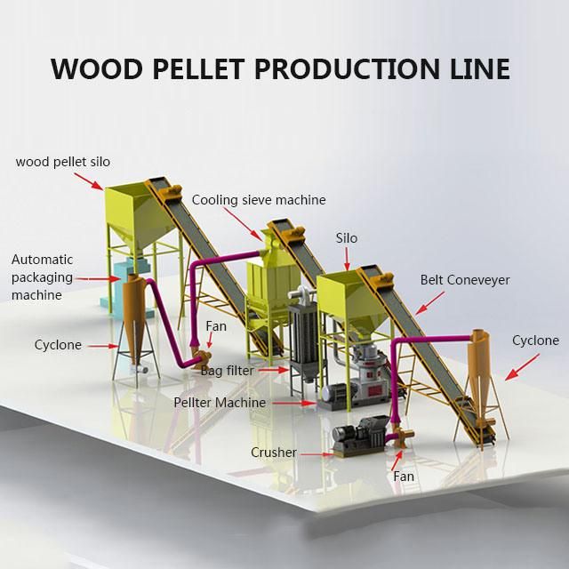 Biomass Wood Pellet Mill for Sawdust and Wood Shavings