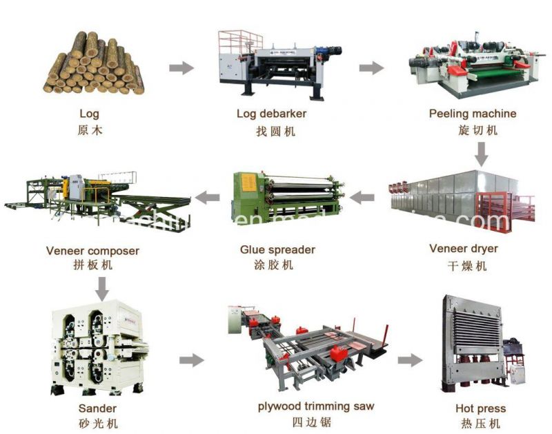 Gtco Rotary Cut Plywood Core Veneer Peeling Machine