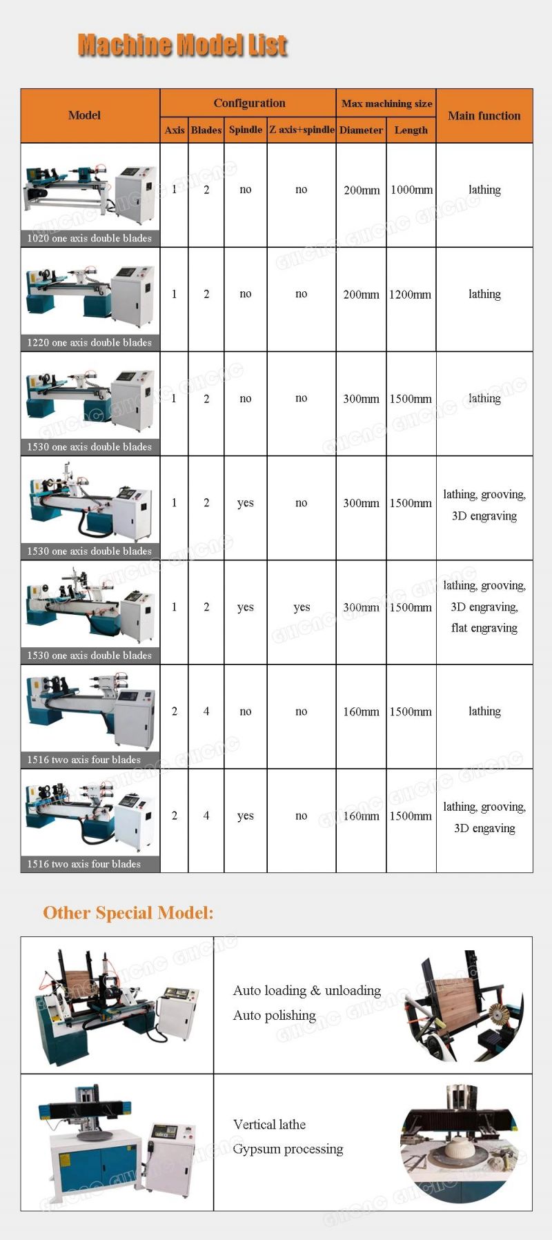 1516 Two-Axis Automatic Turning Machine, CNC Wood Lathe