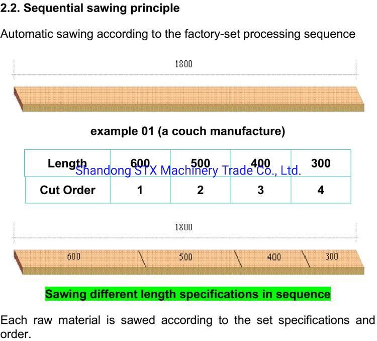 High Precision Woodworking Optimizer Optimizing Cross Cut off Saw