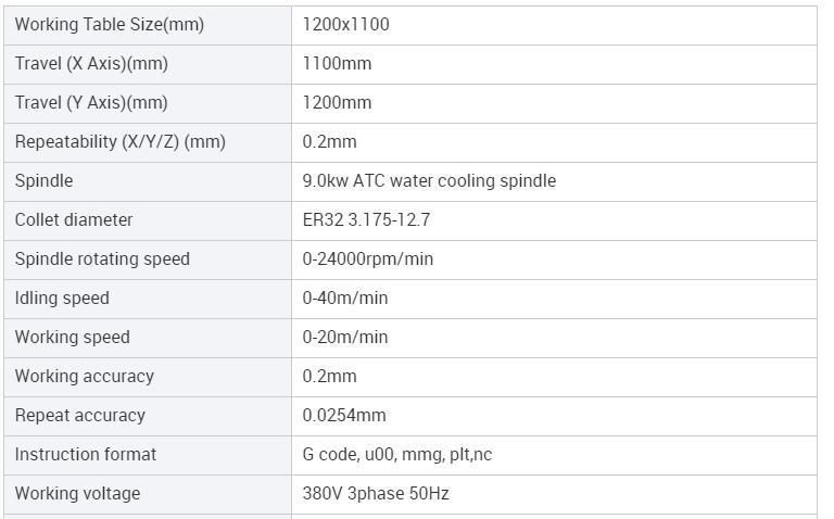 5 Axis 1211 1212 5 Axis CNC Router Milling 5 Axis CNC Router Machine for Foam Wood Plastic