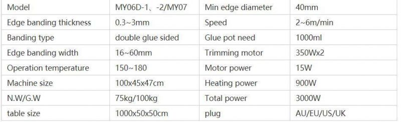 Automatic Banding Machine PVC Tape MDF Edge Bander Machinery