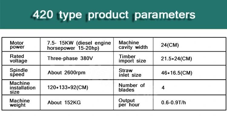 Factory Direct Sales Low Prices Wood Shredder Wood Shredder Chipper