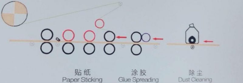 Auto Paper Sticking Machine Line/PVC Sticking Machine/Sticking Machine
