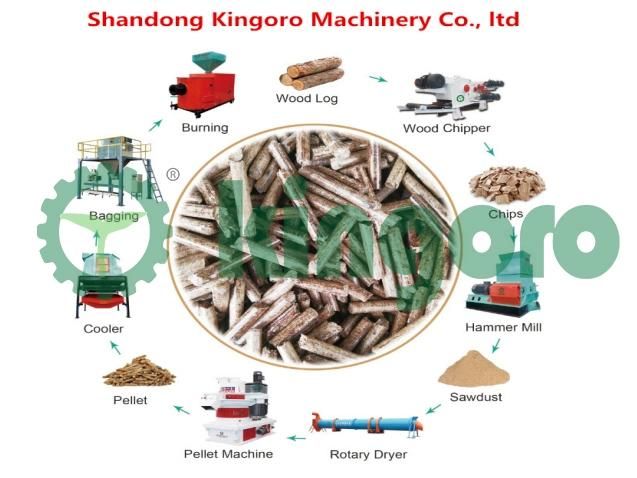 Capacity 3-4t/H Biomass Wood Pelletizing Production Machine Line