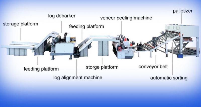 4FT/8 Feet Woodworking Plywood Making Veneer Peeling Rotary Cutting Machine