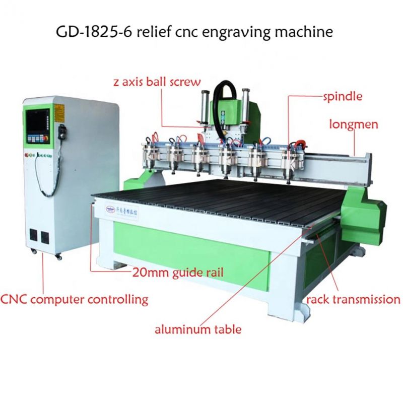 Multi-Head CNC Carving and Engraving Machine Wood Relief CNC Router Price