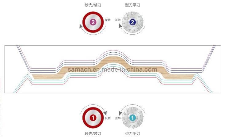 Two Spindle CNC Double-Sided Milling Machine with Sanding Effect