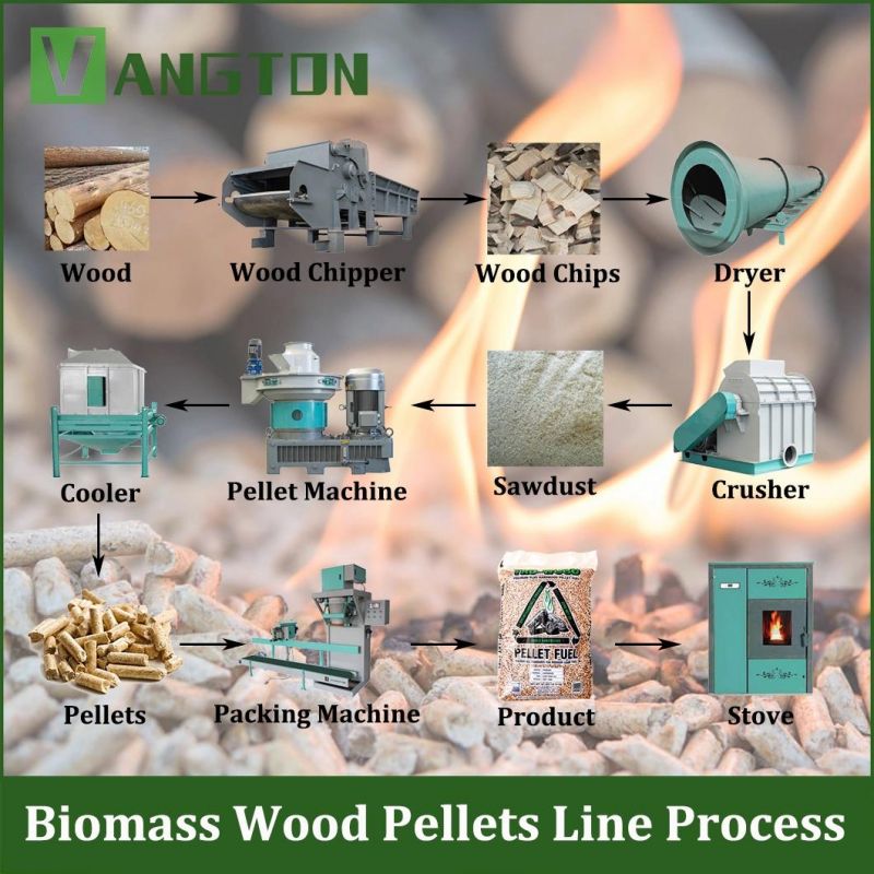 Complete Wood Sawdust Pellet Plant / Big Small Capacity Ring Die Sawdust Pelletizing Line