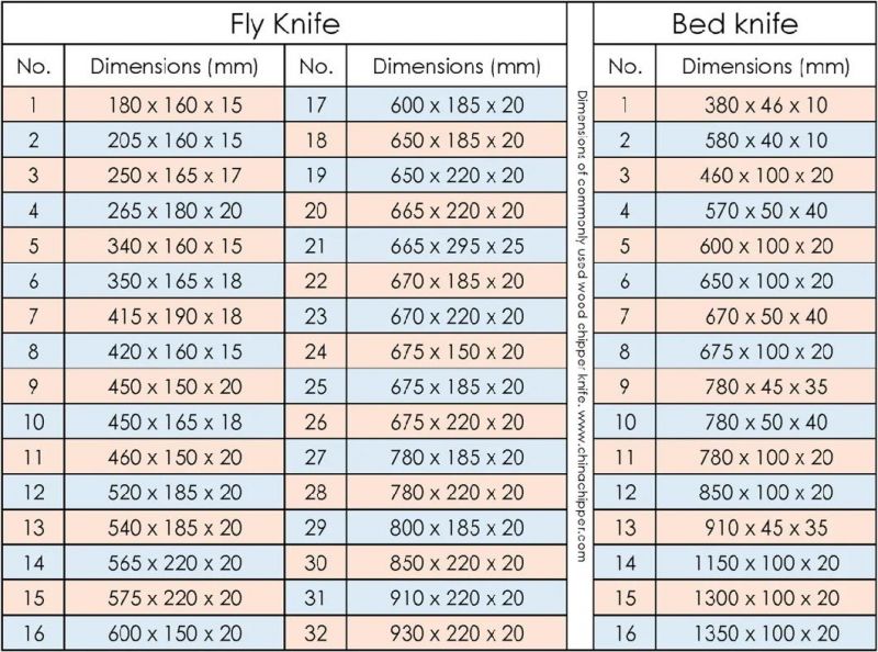 Bx218d Wood Chipper Fly Blade