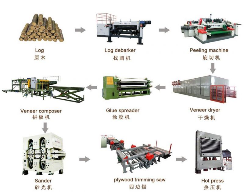 Automatic Lengthways Plywood Wood Veneer Rotary Peeling Machine