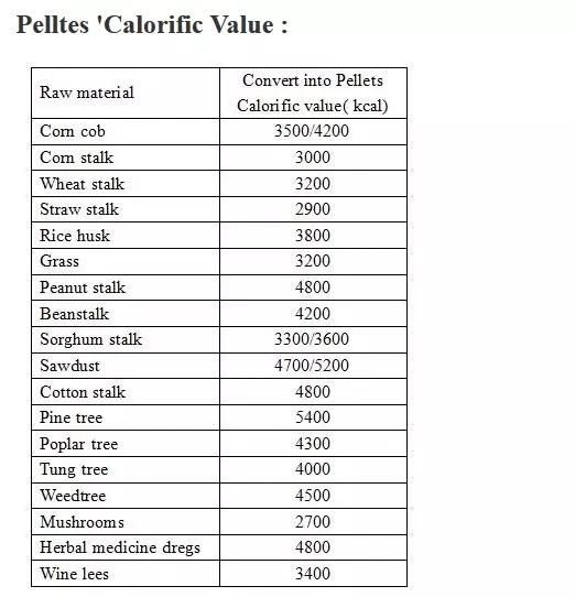 High Performance Wood Pellet Machine Price for Sale