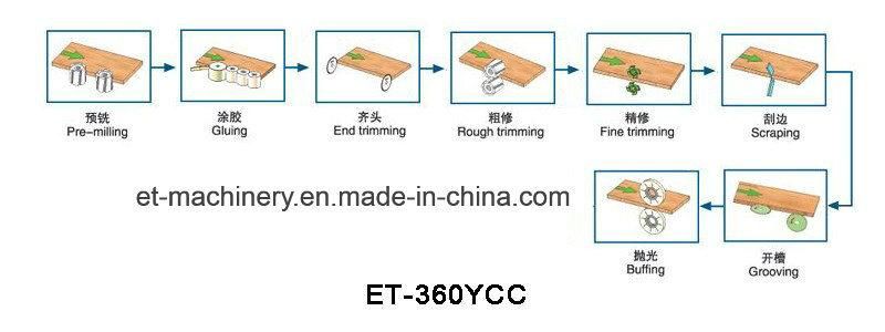 Model Wood Edge Banding Machine Woodworking Machine Edge Bander (ET-360YCC)