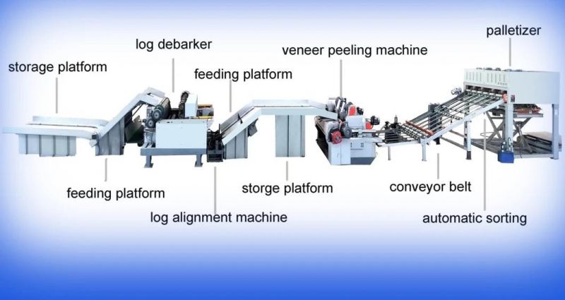 8FT Hydraulic Debarking Machine, Wood Log Debarking Machine for Veneer Peeling