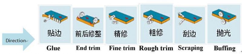 Automatic Edge Banding Machine with Fine and Routh Trim for Woodworking