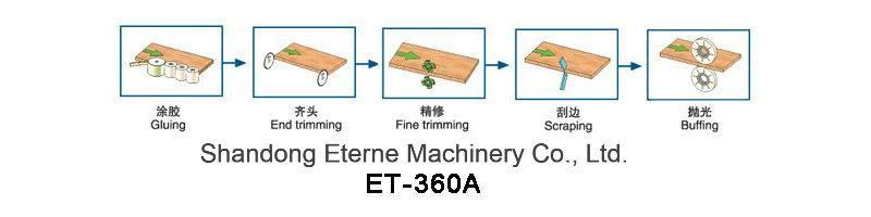 Industrial Woodworking Automatic Edge Bander (ET-360A)