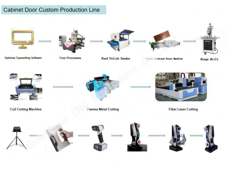 4 Axis CNC Wood Carving Machine CNC Router for Wood Door