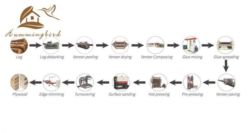 Log Debarking Machine for Plywood/Log Debarker/Debaker Machine for Wood Wood Based