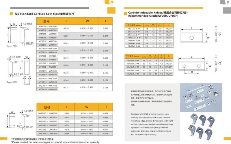 Softwood Cutting Cemented Carbide Brazed Saw Tips TCT Saw Blade