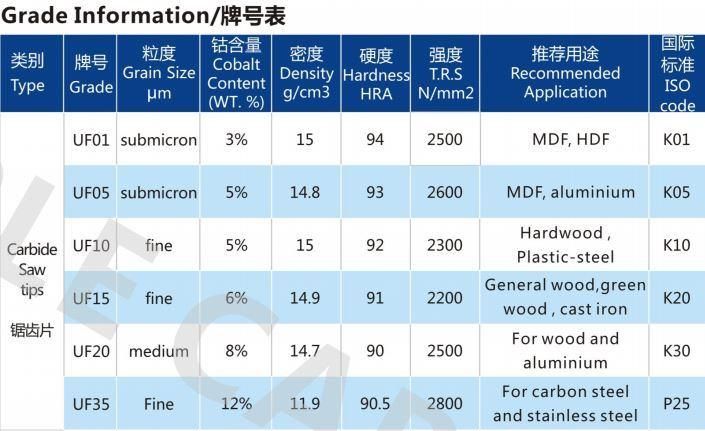 Hot Selling Carbide Saw Tips/Tungsten Carbide Saw Tips/Cemented Carbide Saw Tips