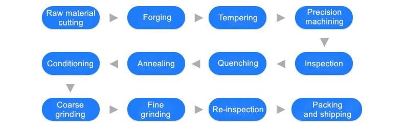 Plastic Shredder Blades Single Shaft Shredder Blades Shredder Spare Parts 435