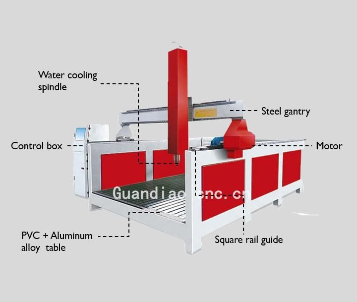 Whole Steel Structure Single-Head 3D CNC Carving Machine Styrofoam Cutting Machine for Mold Industry