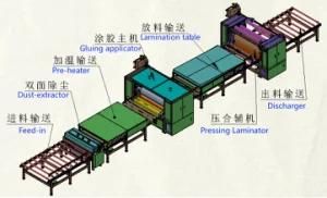 PUR Flat Lamination Production Line for Furniture Boards Flat Substrates