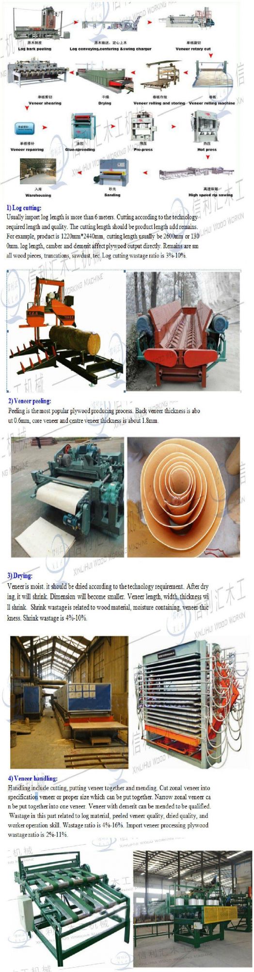 Plywood Veneer Peeling Lathe Cutterhead Barker Peeling Lathe with Telescopic Spindle Wood Veneer Rolling Machine