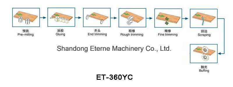 Et-360yc Edge Banding Machine PVC Edge Banding Making Machine