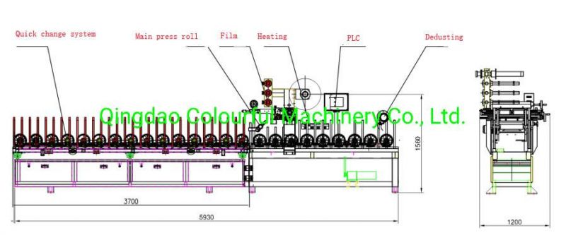 Lamination Machine Manufacturer From Qingdao Factory