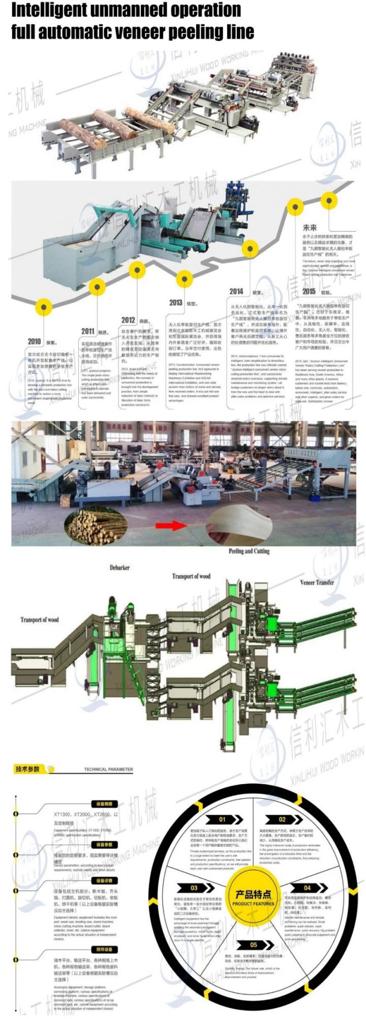 Veneer Peeling Production Line, Veneer Peeling Processing Line, Log Debarker Price, Wood Splitting Machine Core Veneer Peeling Line