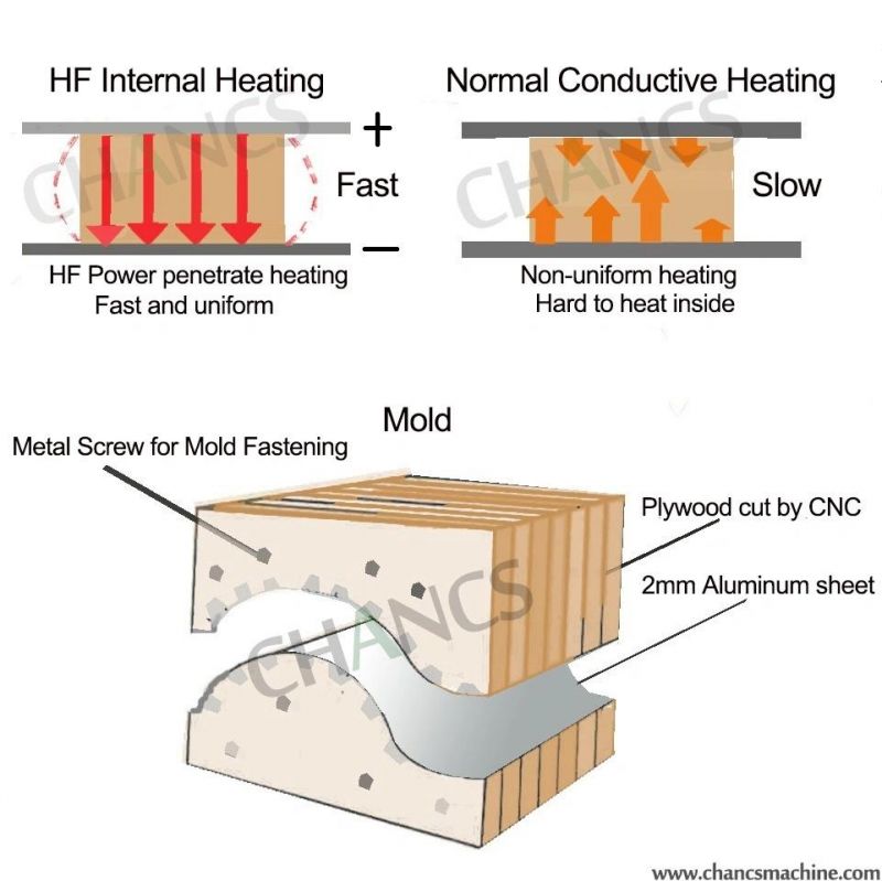 High Frequency Plywood Bending Press for Woodworking Machinery (HFPB-1206-CH)