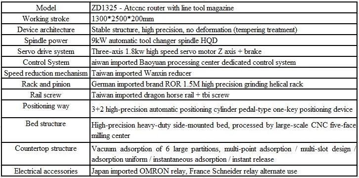 Auto CNC Router Machine with Line Tool Magazine for Woodworking