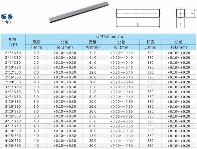 Hc2 H12s Tungsten Carbide Flat Bar with Polished Surface