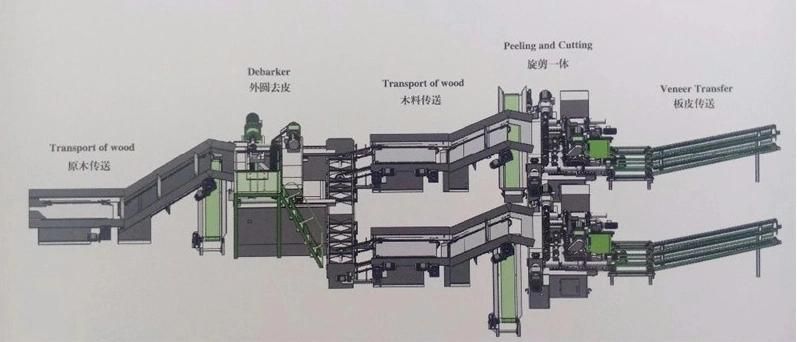 Plywood Log Core Veneer 4FT CNC Spindleless Peeling Machine