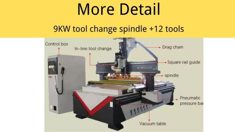 Automatic Loading Unloading CNC Nesting CNC Woodworking CNC Machine 9kw Italy Spindle Atc Drilling 12tools