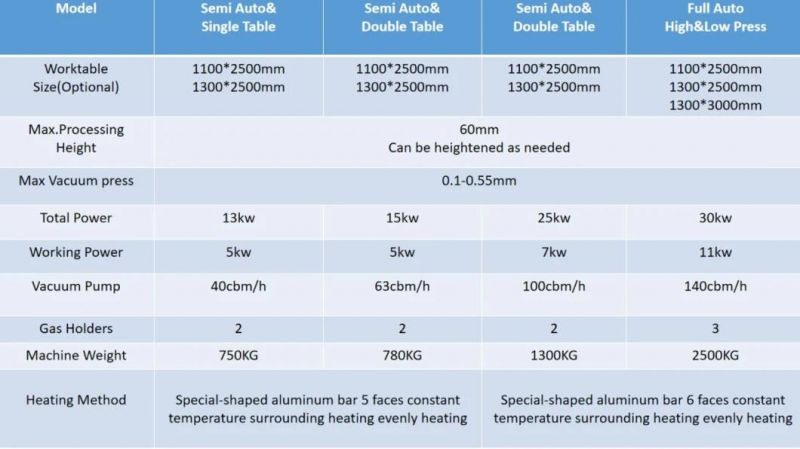 Soft and Hard Package Kitchen Cabinet Door Wooden Door PVC Board Embossed Mould Door Vacuum Laminating Machine Equipment
