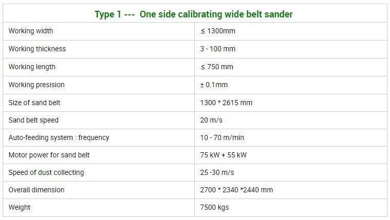Wide Belt Sander in Woodworking Line