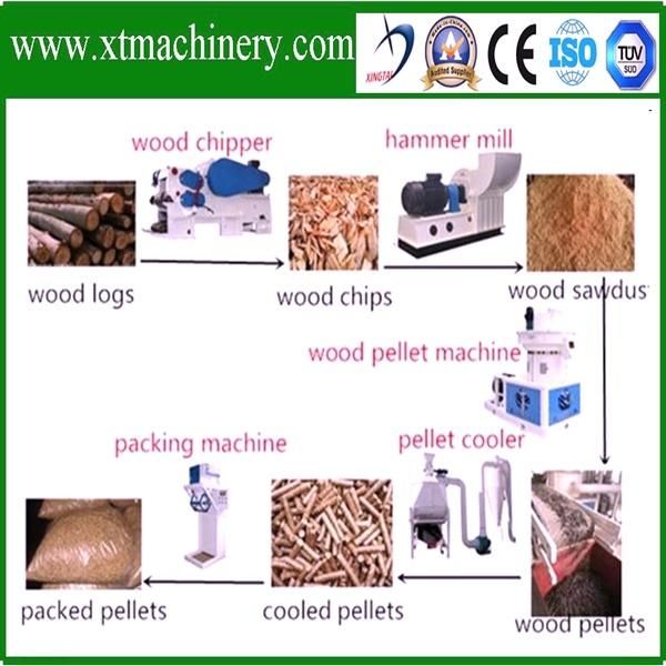 4mm-8mm Output Size, Steady Working Performance Wood Sawdust Hammer Grinder