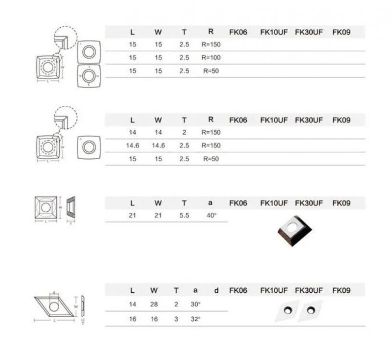 13.8mm X 13.8mm X 2.5mm Carbide Insert for Spiral Cutting Head