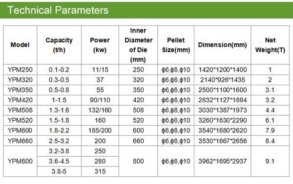 Biomass Pellet Machine with CE