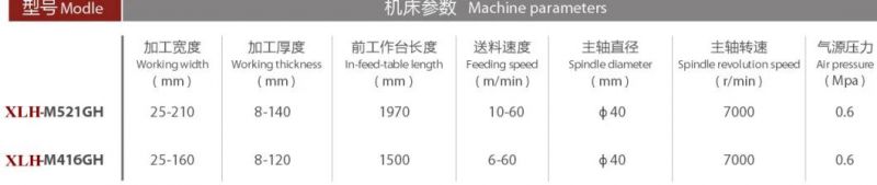 Automatic High Speed 4 Side Planer Moulder for Wood Processing Used for Finger Jointer Board