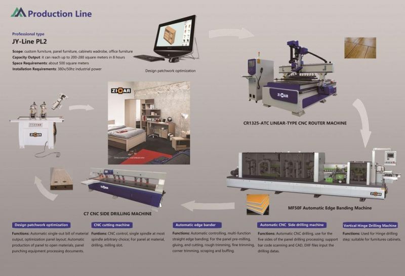 CNC router machine CR1325ATC 1300X2500mm for ATC woodworking