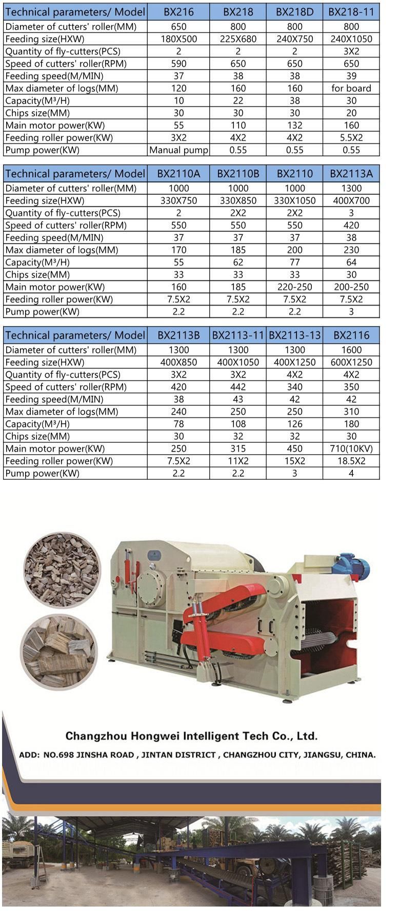 Wood Drum Chipper Machine for Wood Pellet Mill Line