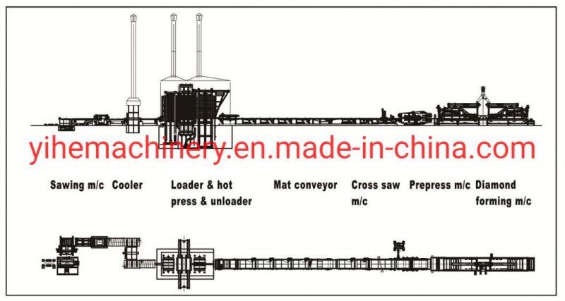 Best Price Full Automatic Particle Board Production Line