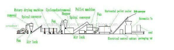 Small Wood Pellet Machine with CE