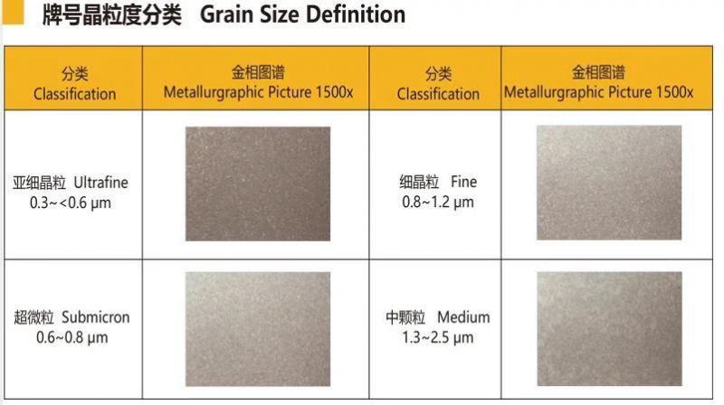 Carbide Tool Tips For Brazing TCT Saw Blade