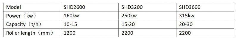 Shd 315kw Motor 6PCS Blades Roller High Capacity Wood Chipper Machine