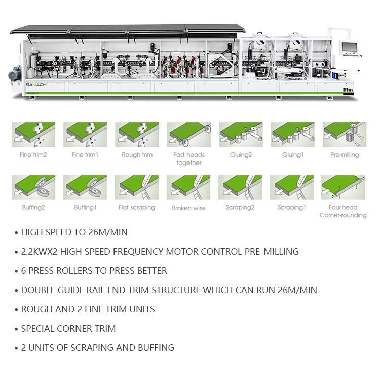 High Speed Edge Banding Machine Automatic Edgebander