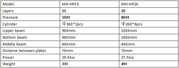 Factory Price 15layers 500t Hot Press Machine for Sale